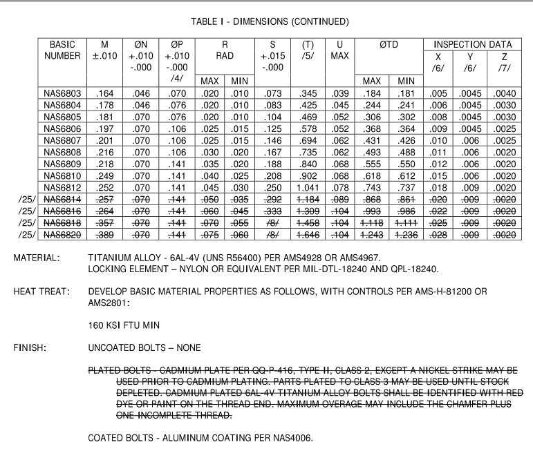 AIA/NAS 6803-6820-2009 pdf download - Free Standards Download