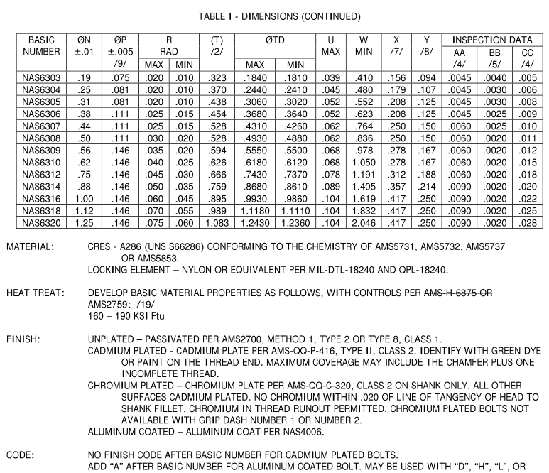 AIA/NAS 6303-6320-2009 pdf download - Free Standards Download