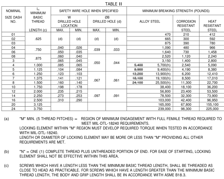 AIA/NAS 1352-2009 pdf download - Free Standards Download