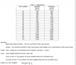 Free Standards Download - Page 288 of 644 - BS,DIN,ISO,ASTM,IEC,ANSI,BIS