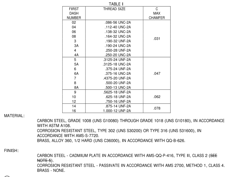 AIA/NAS 1454-2010 pdf download - Free Standards Download