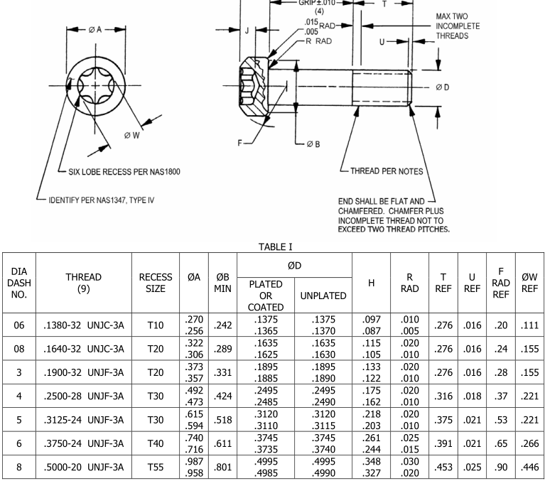 AIA/NAS 5314-2006 pdf download - Free Standards Download