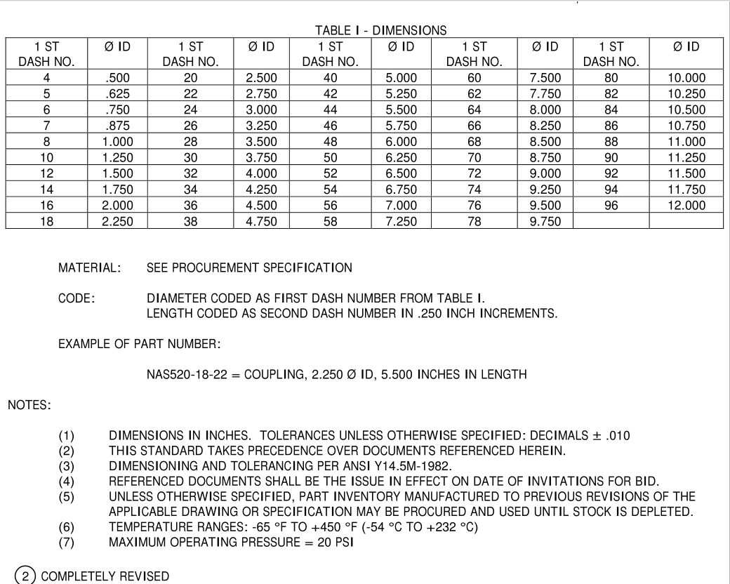 AIA/NAS 520-2010 pdf download - Free Standards Download