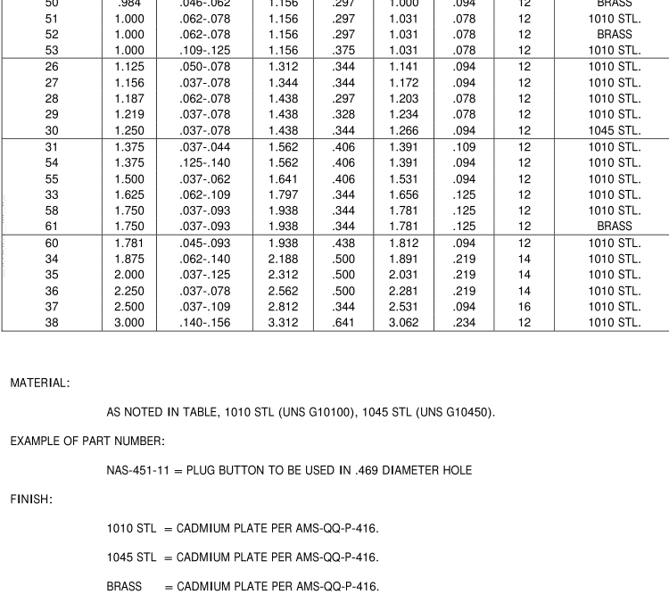 AIA/NAS 451-2010 pdf download - Free Standards Download