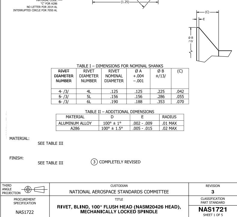 AIA/NAS 1721-2011 pdf download - Free Standards Download