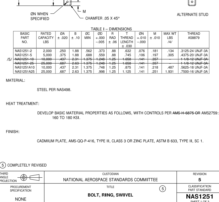 AIA/NAS 1251-2011 pdf download - Free Standards Download