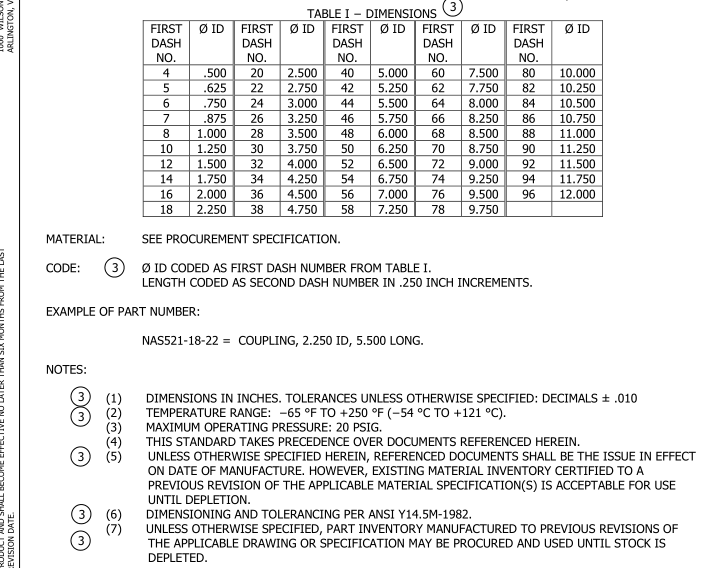 AIA/NAS 521-2011 pdf download - Free Standards Download