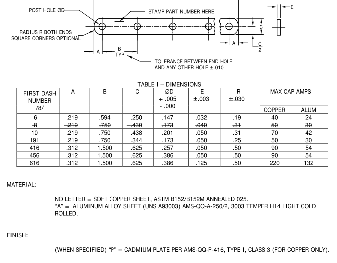 AIA/NAS 44-2011 pdf download - Free Standards Download