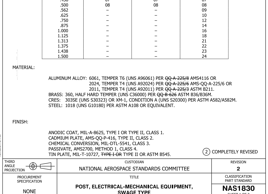 AIA/NAS 1830-2012 pdf download - Free Standards Download