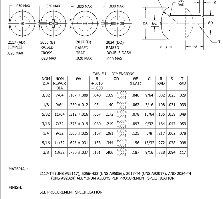 AIA/NAS 1242-2012 pdf download - Free Standards Download