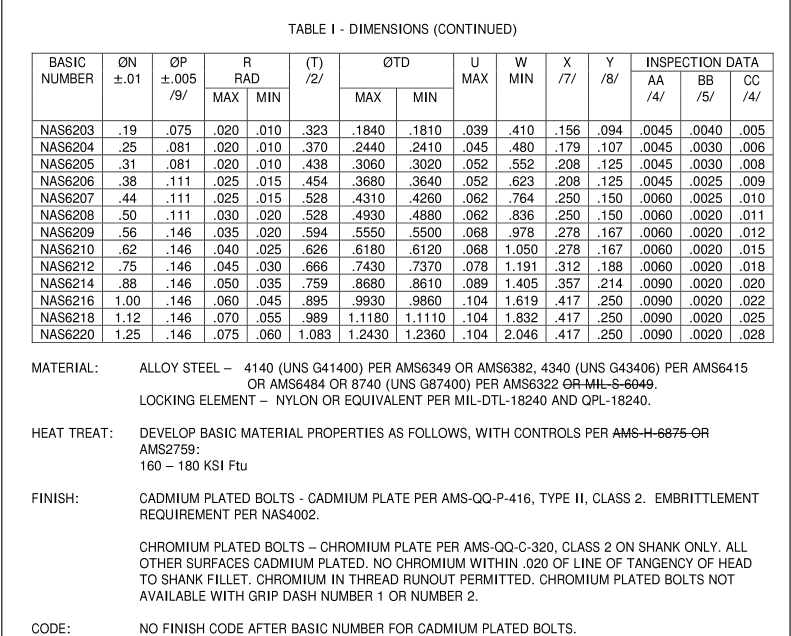 AIA/NAS 6203-6220-2009 pdf download - Free Standards Download