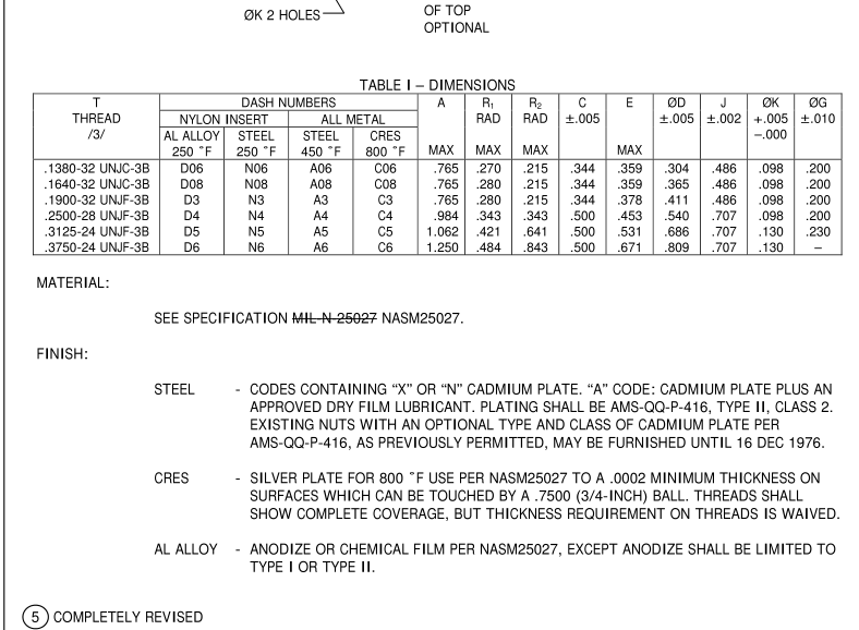 AIA/NAS 1028-2012 pdf download - Free Standards Download