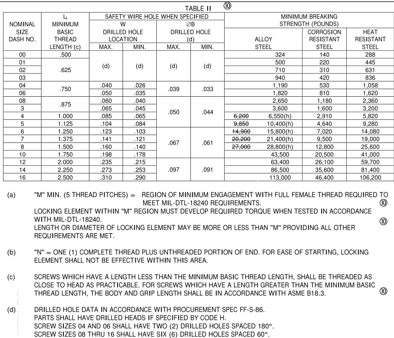 AIA/NAS 1351-2009 pdf download - Free Standards Download