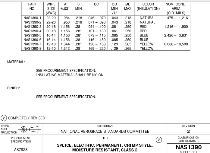 AIA/NAS 1390-2012 pdf download - Free Standards Download