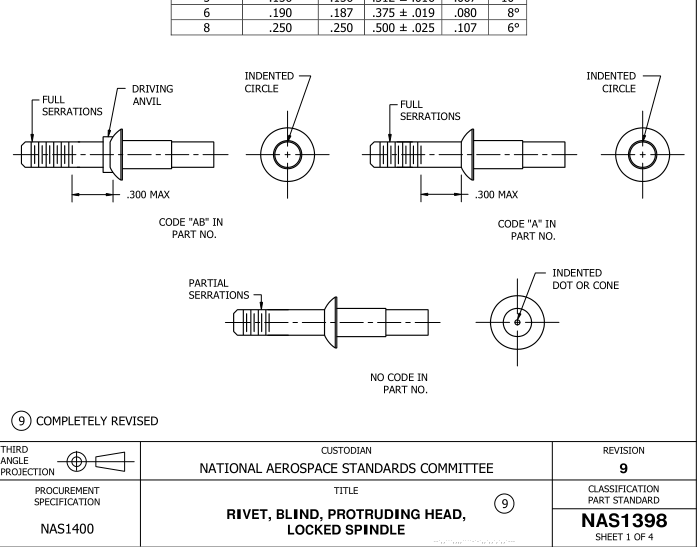 AIA/NAS 1398-2012 pdf download - Free Standards Download