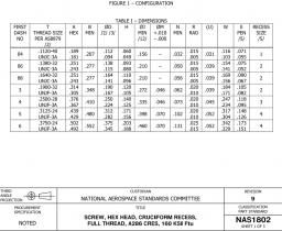 NAS Standards - Page 5 of 42 - Free Standards Download