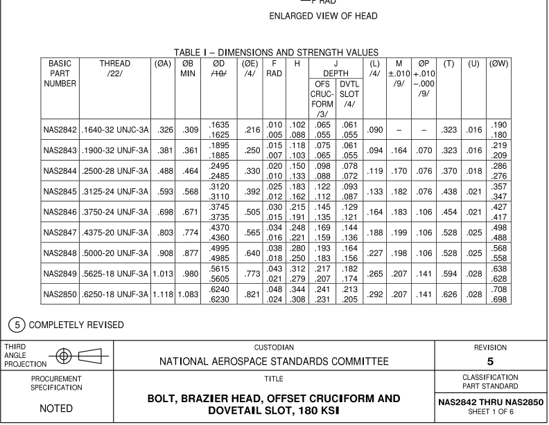 AIA/NAS 2842-2850-2013 pdf download - Free Standards Download