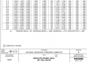 Nas Standards - Free Standards Download