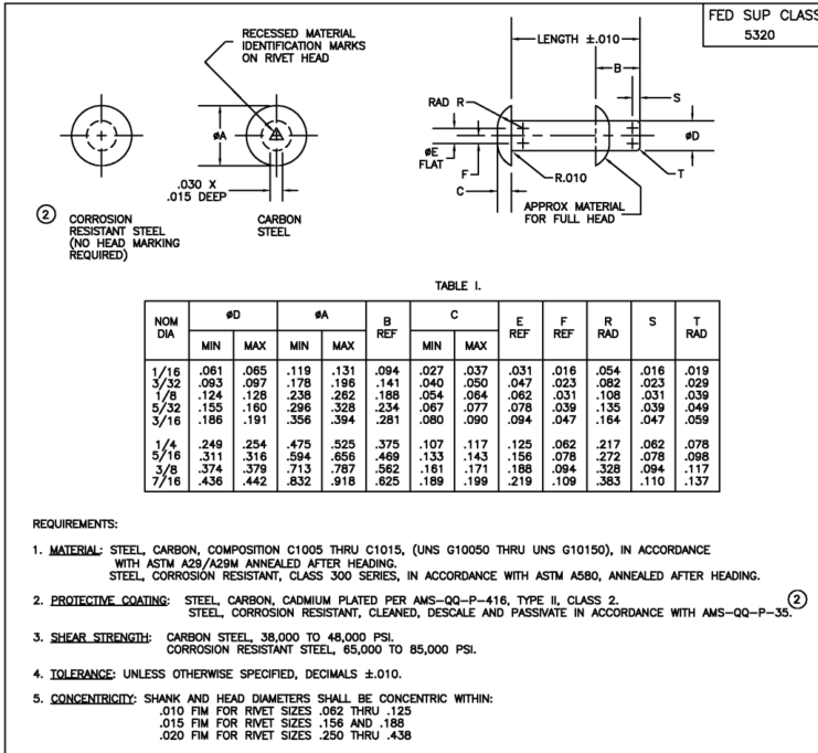 AIA/NAS M20613-2005 pdf download - Free Standards Download