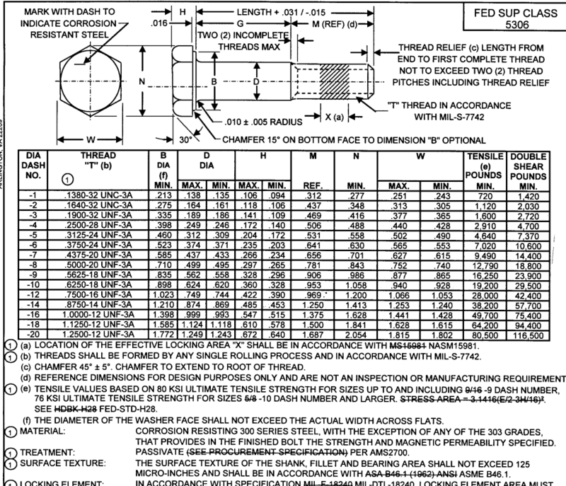 AIA/NAS M21095-2005 pdf download - Free Standards Download