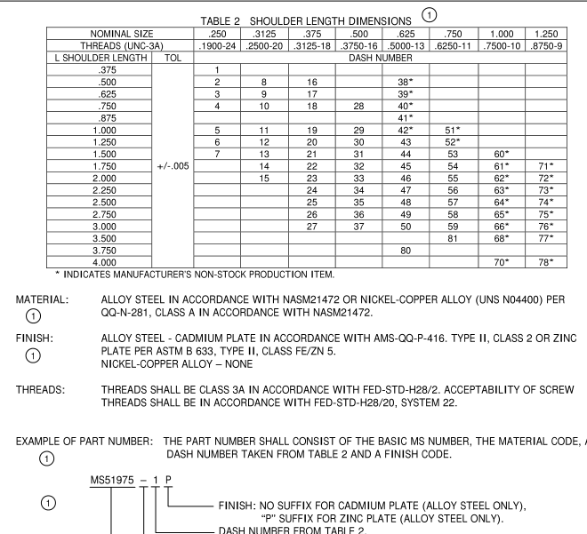 AIA/NAS M51975-2008 pdf download - Free Standards Download