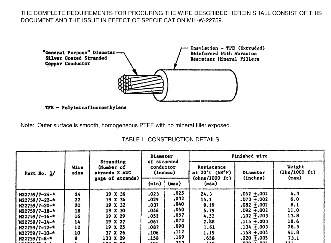 Sae As Pdf Download Free Standards Download