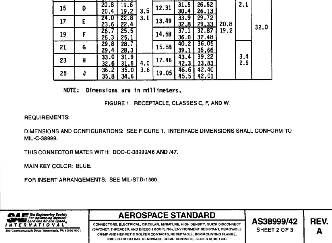 SAE AS 38999-42A-2000 pdf download - Free Standards Download