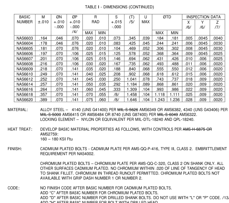 AIA/NAS 6603-6620-2009 pdf download - Free Standards Download